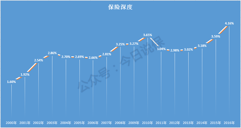 采保费_人均保费数量是(2)
