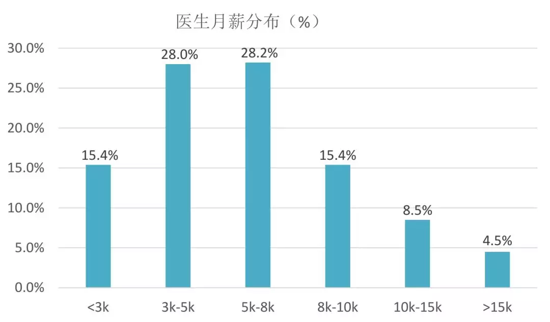工资收入证明模板_实际工资收入(2)